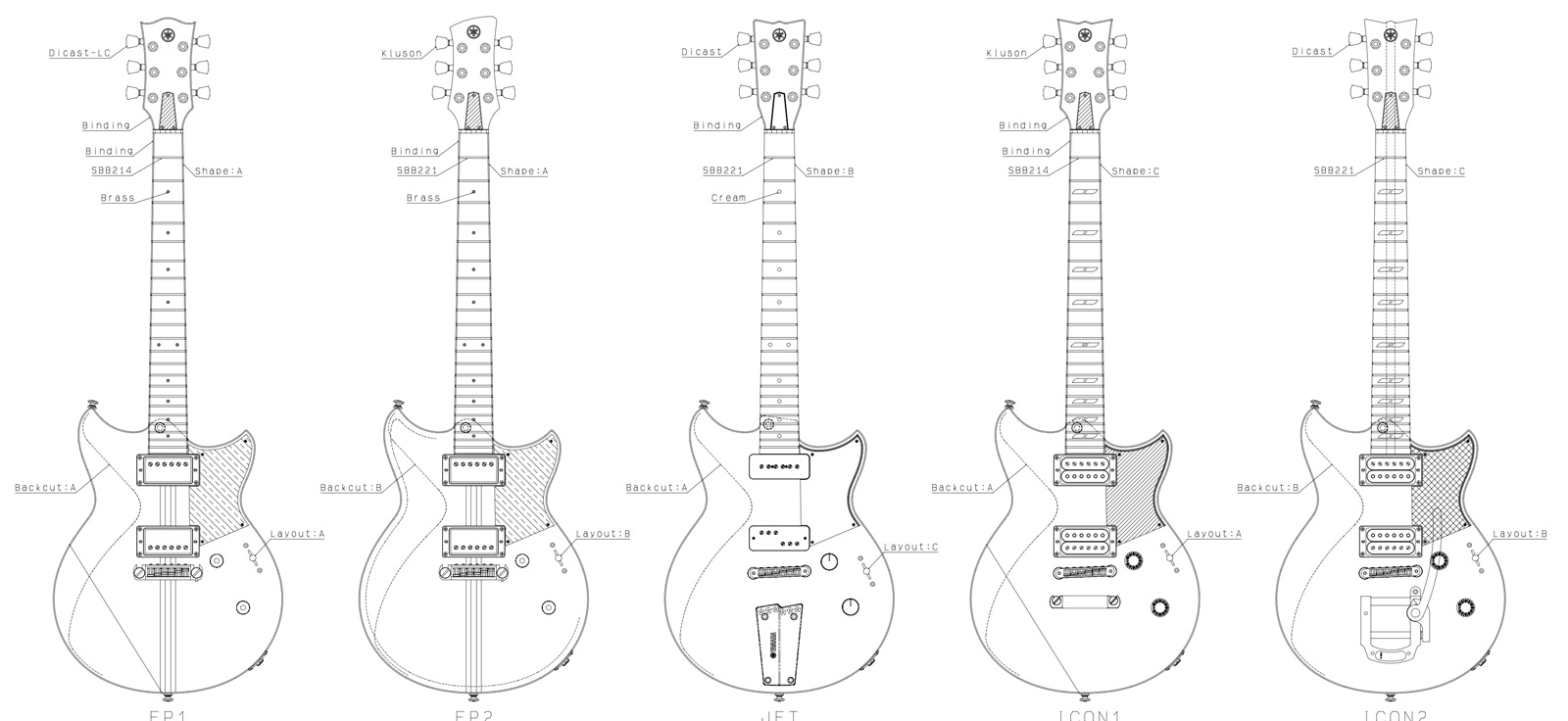 Yamaha Guitar Development The Revstar Story